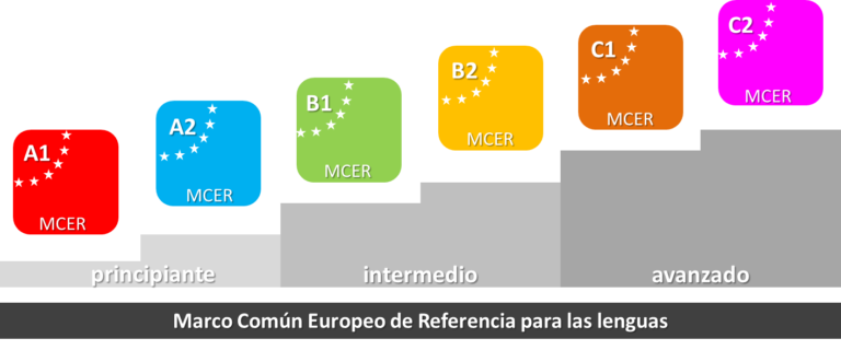 mcer niveles